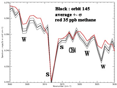 Grfico de la concentracin de metano (ESA) 